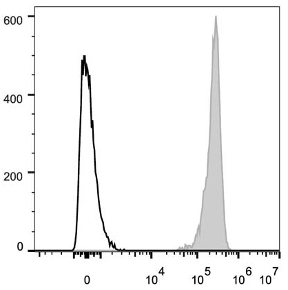 Human peripheral blood lymphocytes are stained with Anrti-Human CD47 Monoclonal Antibody(AF647 Conjuaged)(filled gray histogram). Unstained lymphocytes (empty black histogram) are used as control.