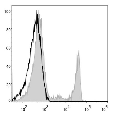 Human pheripheral blood cells are stained  with Anti-Human CD8 Monoclonal Antibody(PercP Conjugated)(filled gray histogram). Unstained pheripheral blood cells (blank black histogram) are used as control.