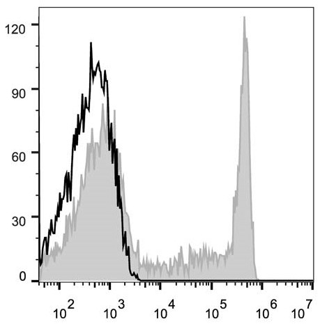 Human peripheral blood lymphocytes are stained with Anrti-Human CD8 Monoclonal Antibody(AF647 Conjuaged)(filled gray histogram). Unstained lymphocytes (empty black histogram) are used as control.