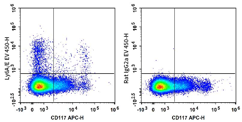 C57BL/6 murine bone marrow cells are stained with APC Anti-Mouse CD117 Antibody and AF Violet 450 Anti-Mouse Ly6A/E(Sca-1) Antibody (Left). Bone marrow cells are stained with APC Anti-Mouse CD117 Antibody and AF Violet 450 Rat IgG2a, κ Isotype Control (Right).