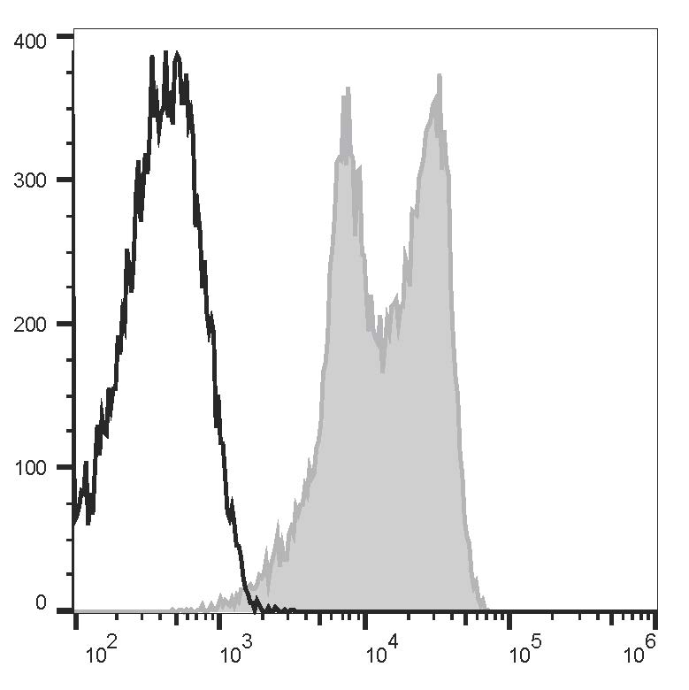 Human peripheral blood lymphocytes are stained with PE Anti-Human CD11a Antibody[HI111] (filled gray histogram) or PE Mouse IgG1, κ Isotype Control (empty black histogram).