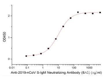 Immobilized Recombinant 2019-nCoV S-trimer Protein (C-6His)  at 5.0 ug/mL (100 uL/well) can bind Anti-2019-nCoV S-IgM Neutralizing Antibody (8A5), the EC50 is 10.1 ng/mL.