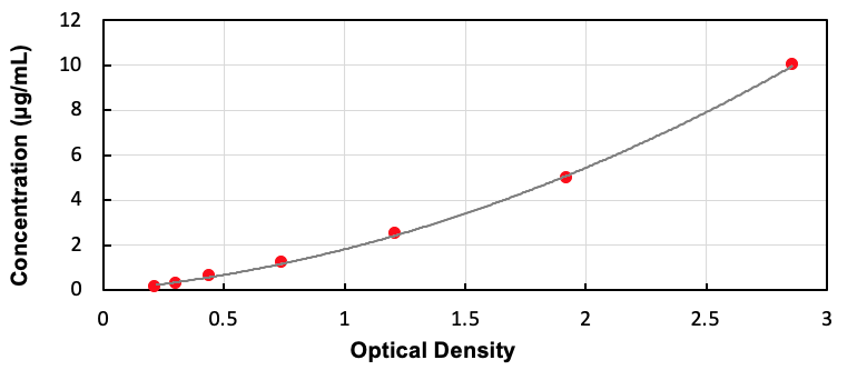 10μg/mL