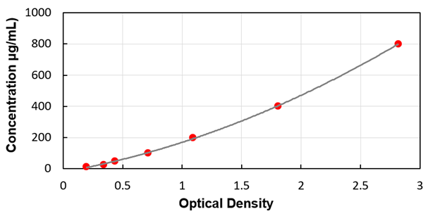 800µg/mL