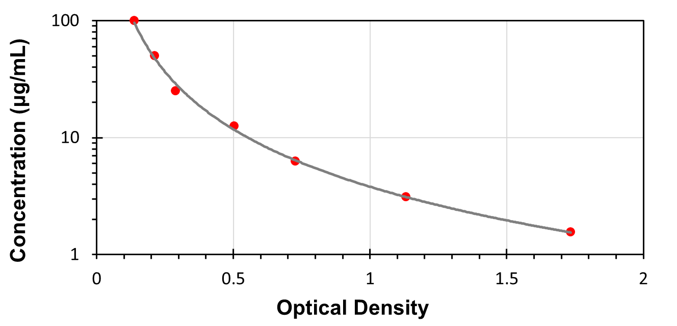 C100μg/mL