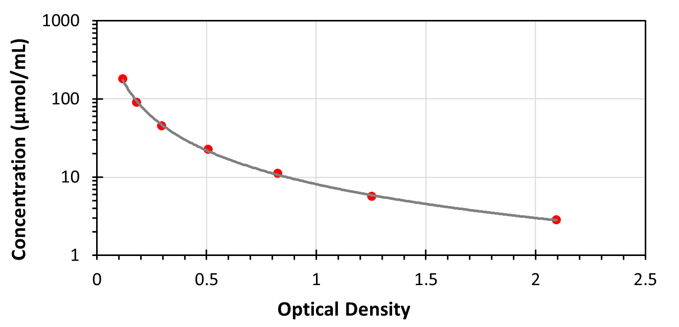 C180μmol/mL