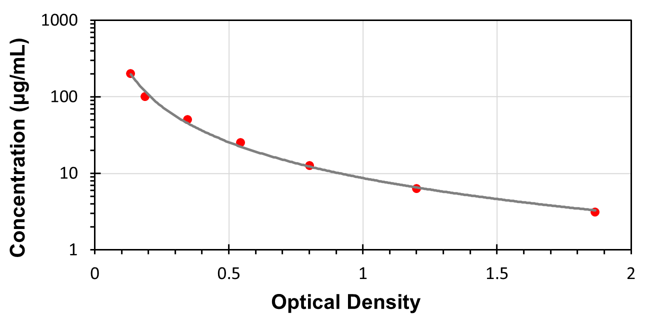 C200μg/mL