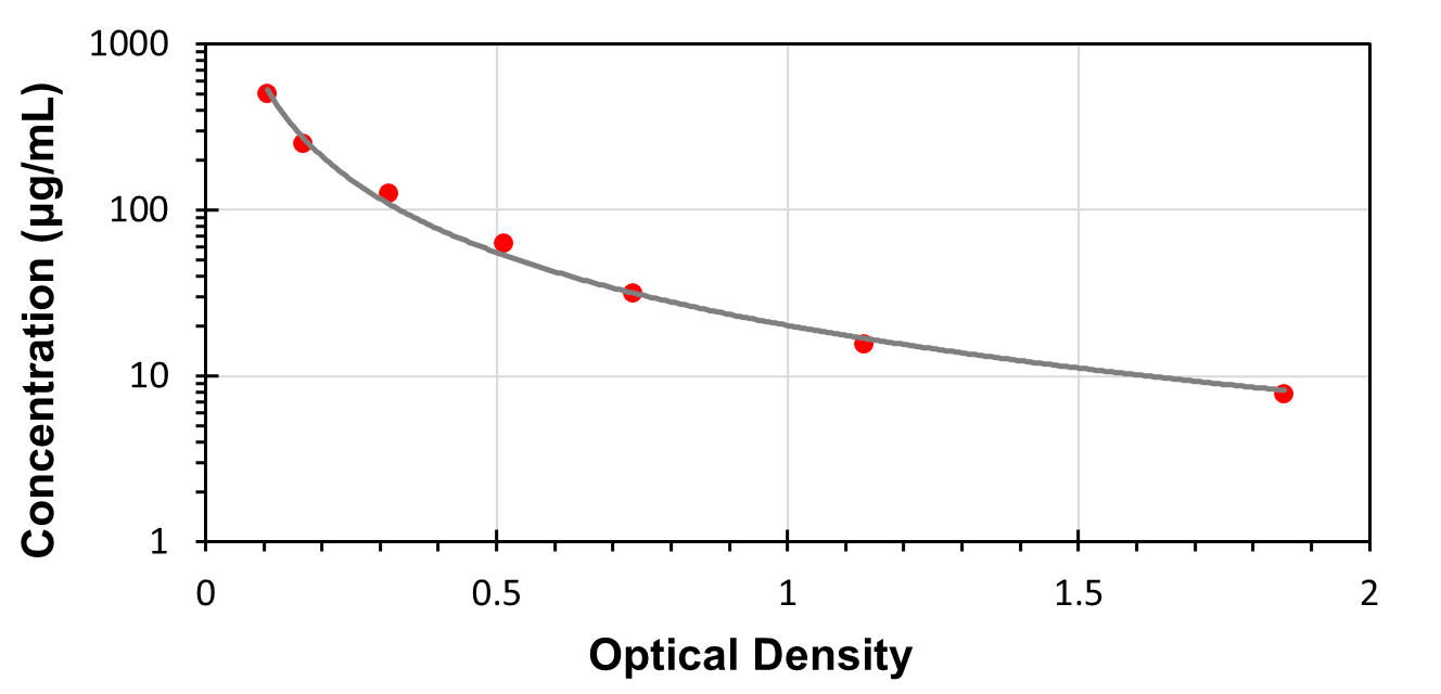 C500μg/mL