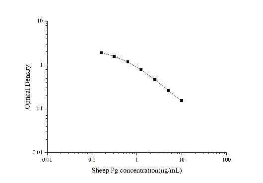 EASYStep Pro Sheep Progesterone (Pg) ELISA Kit - Detection Range: 0.15-10ng/mL